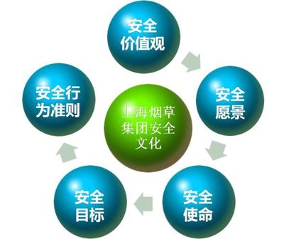 上煙安全文化知多少？互聯網安全服務在企業安全文化構建中的關鍵作用
